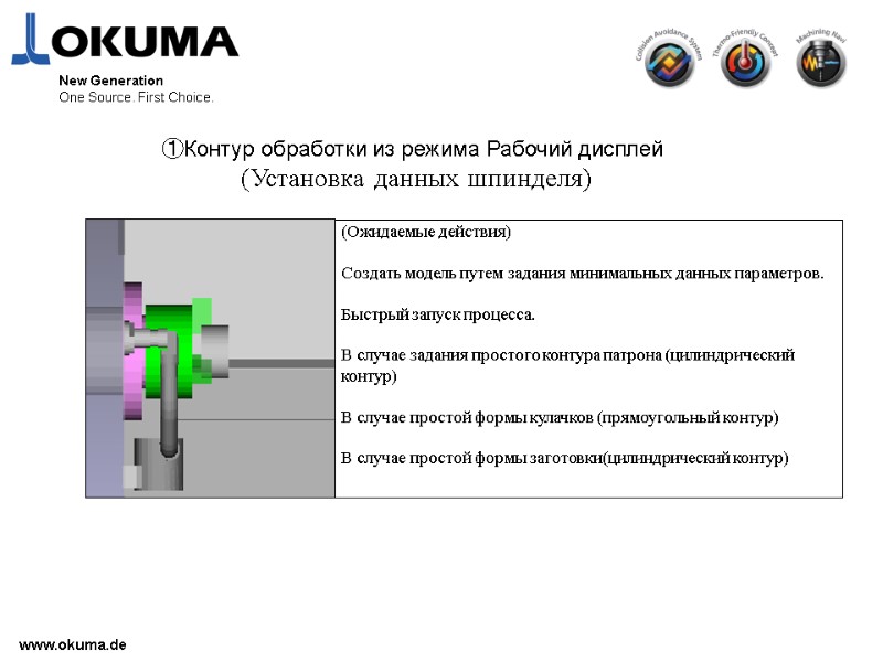 www.okuma.de New Generation One Source. First Choice. ①Контур обработки из режима Рабочий дисплей 